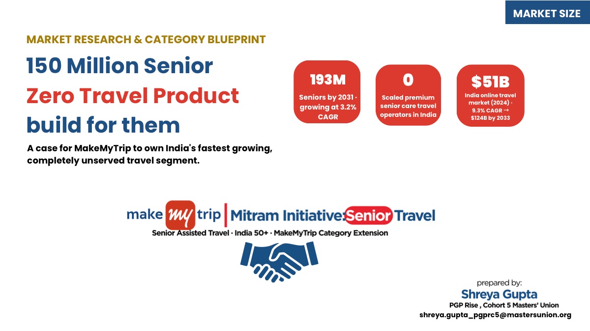 Cover slide of Market Research & Category Blueprint